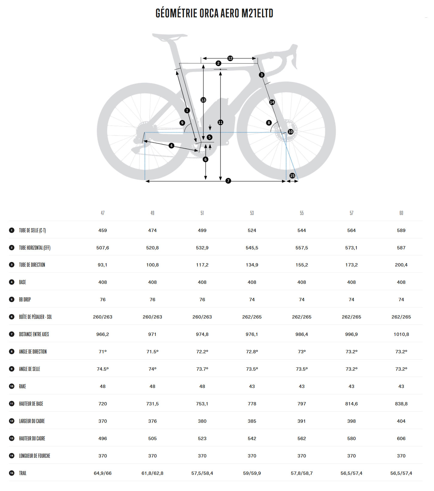 Guide de taille du vélo Orca AERO M21eLTD année 2025